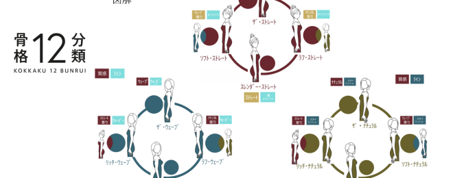Twitter　投稿　12分類 (1)